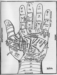 Håndtydning - Håndtydningsskema - Planetarisk og zodiakalt diagram over venstre hånd - Træsnit fra Jean Belots ”Forskellige værker”, Lyon, Frankrig