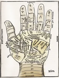 Håndlæsning - håndlæsningsskema - planetarisk og zodiakalt diagram over venstre hånd - træsnit fra Jean Belots «Diverse værker», Lyon, Frankrig
