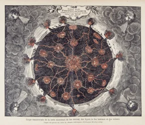 Tværsnit af jorden, der viser central ild, pejse og vulkaner, fra en kobbergravering af Athanase Kirchers "Mundus subterraneus"" (eller Athanasius Kircheri)