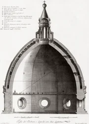 Firenze, Italien. Duomoen eller katedralen Santa Maria del Fiore. Tværsnit af kuplen. Efter en gravering fra det 19. århundrede