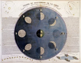 Faser og bevægelser af månen - I “” valgte atlas og samling af de bedste kort over geografi ””, v.1850