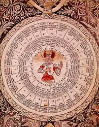 Repræsentation af Mars Horoskopplade fra "" Libro delle udgivet "" af Lorenzo Spirito Gualtieri (eller Lorenzo Spirito da Perugia (Perugia) (1426-1496) digter og humanist