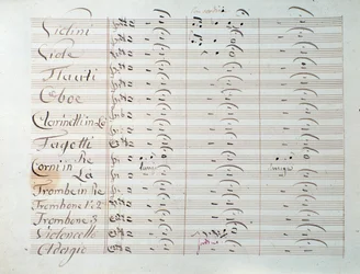 Nodeblad til Grande-symfonien (op. 8) af Carl August Cannabich