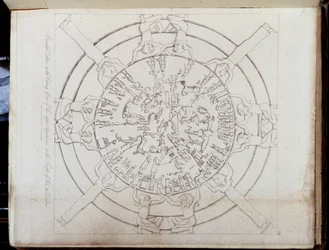 Stjernetegn i "" Det gamle og moderne Egypten: Hamilton Atlas""