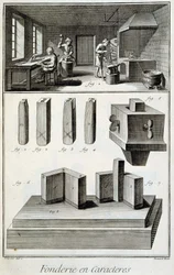 Karakterstøberi - i "" Encyclopedia"" af Diderot et d