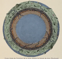 Ideel skåret fra jordens indre, ifølge John Woodwards teori - fra et kobberstik fra år 1735.