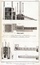 Marine, vade, ovn til kabler og reb - i “” Encyclopedia Panckoucke””, ca. 1750