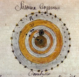 Repræsentation af systemet af Nicolas Copernicus (Nicolaus Copernicus