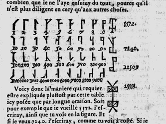 Bord af Gerolamo Cardano (Jerome Cardan