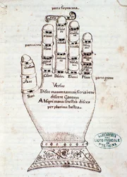 Den guidanske hånd. Side taget fra manuskriptet Kort resumé om den gregorianske sang, af Gaspar Antonio Garegnani (slutningen af det 18.-begyndelsen af det 19. århundrede)