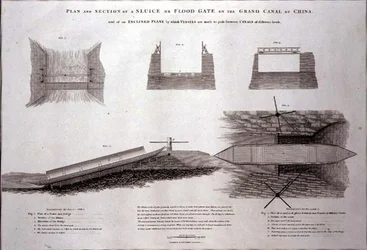 Plan og snit af en sluse eller oversvømmelsesport på Grand Canal of China, indgraveret af Joseph Baker, pub. af G. Nicol