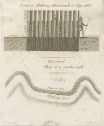 Pipehill - Militær barrikade: gravering, nd [1749-1823]