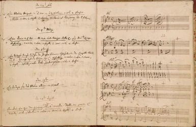 Sider for 24. februar til 24. april 1788 fra Mozarts tematiske autografkatalog