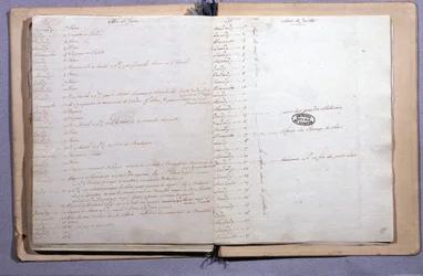 Tidsskrift for Ludvig XVI. Juni og juli måned 1791. Notesbog 17X21 cm. Archives Nationales. Paris