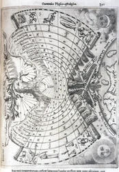 Astrologisk kort