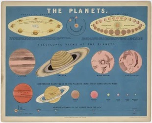 The Planets