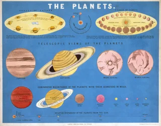 The Planets
